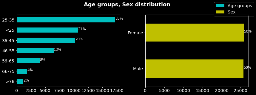 age-dist