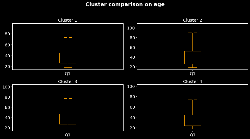 clust-comp-age