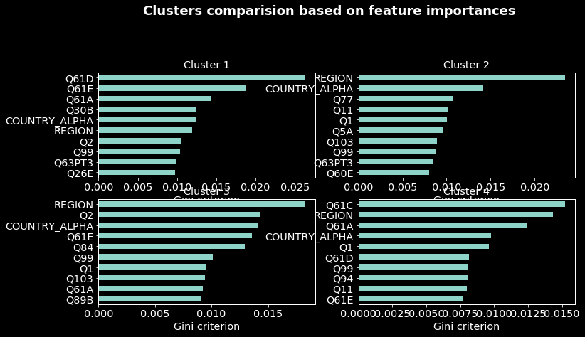 clust-comp-ft-imp