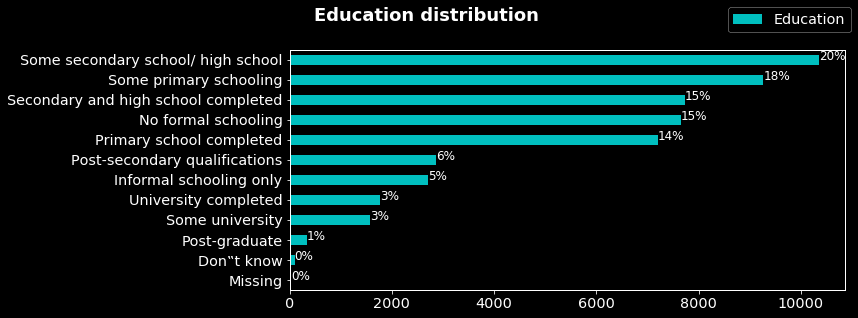 educ-dist