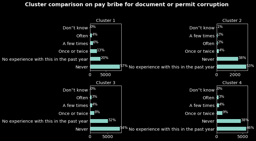 pay-bribes-documents