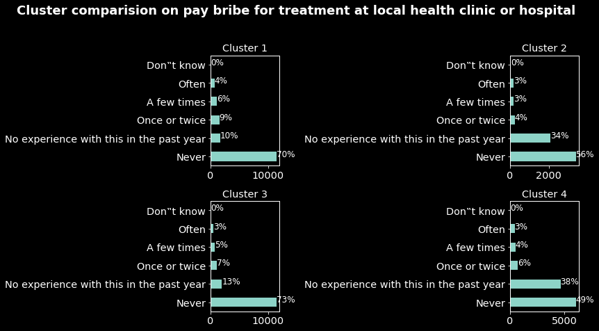 pay-bribes-health