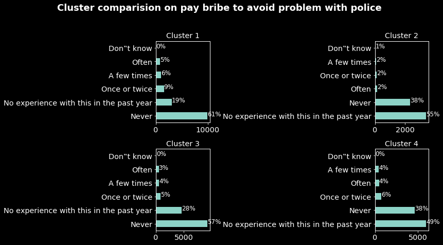 pay-bribes-police