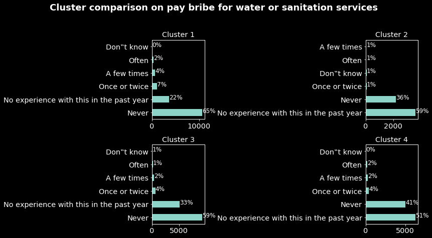 pay-bribes-sanitation