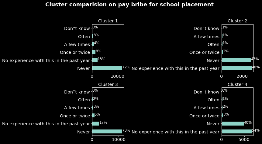 pay-bribes-school