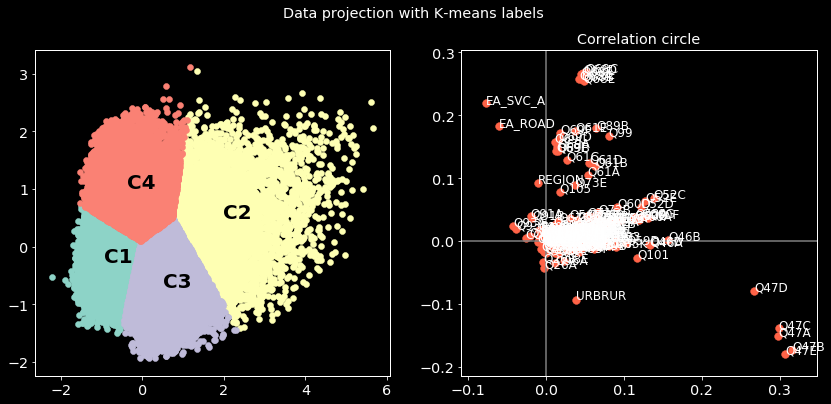 pca-projection