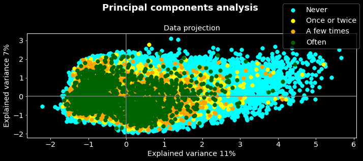 princip-comp