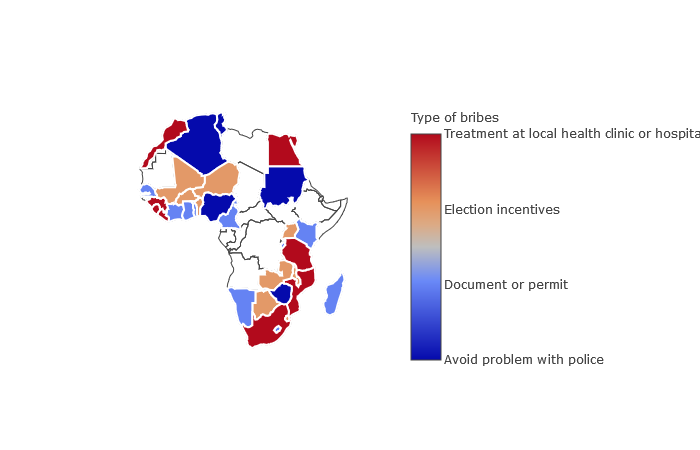 types-bribes-dist