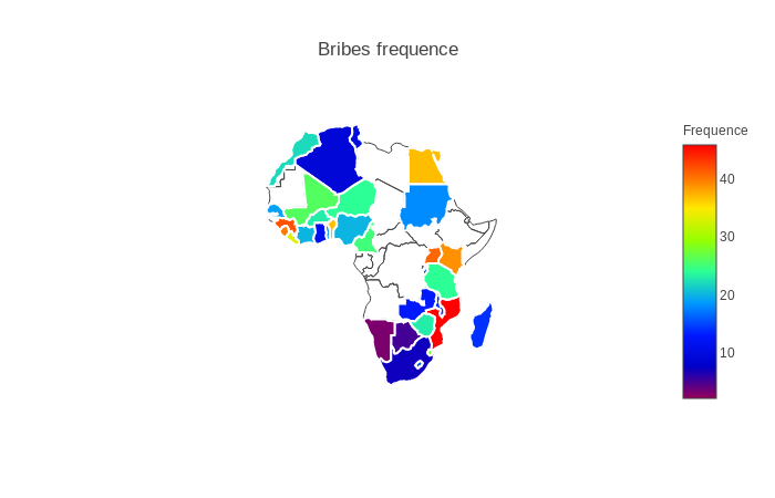 dist-bribes-africa-freq