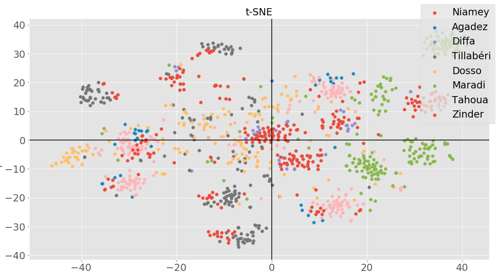 tsne