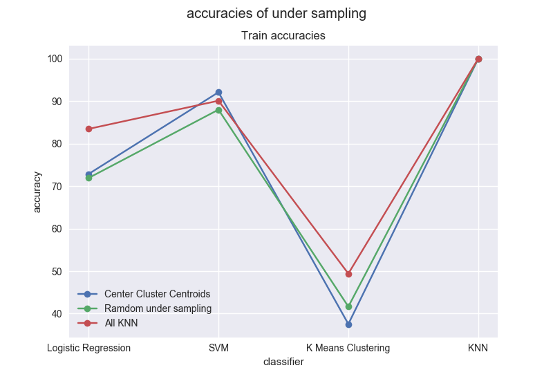 acc-under-samp-train