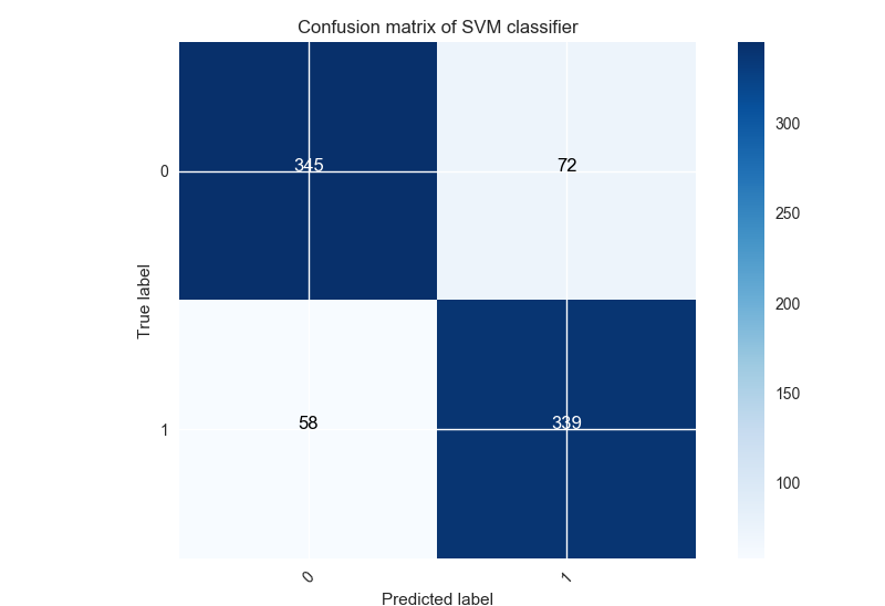 conf-mat-svm-2