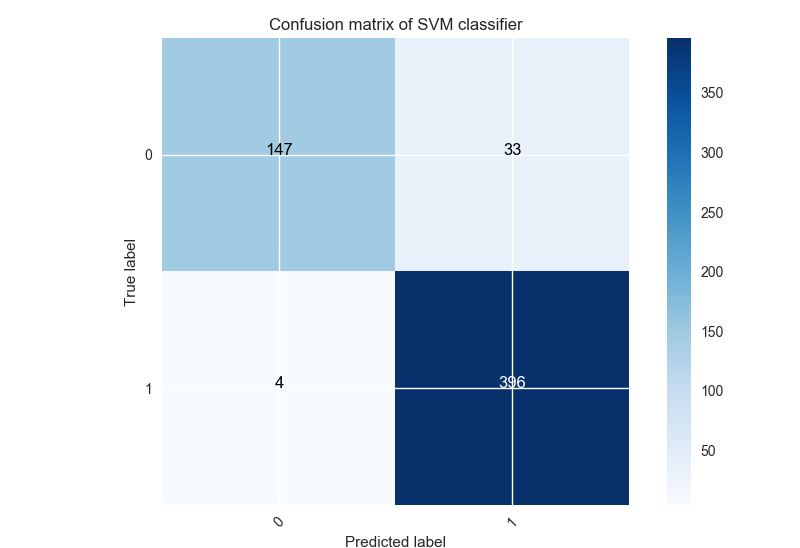 conf-mat-svm-3