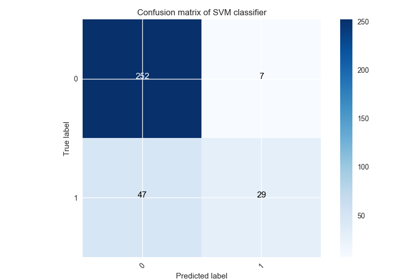 conf-mat-svm