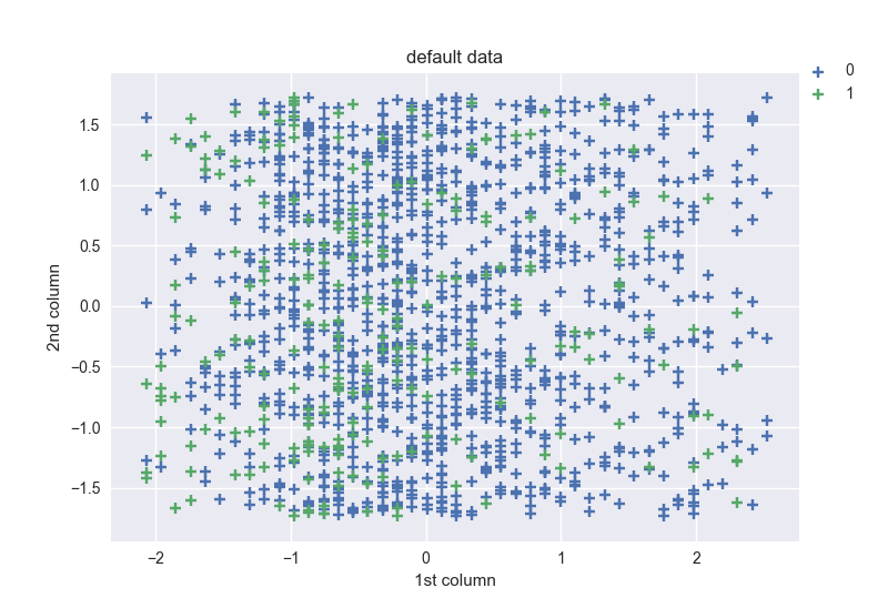 default-data